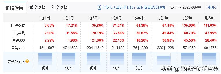 隐形王者，细分农业基金有哪些？,附名单