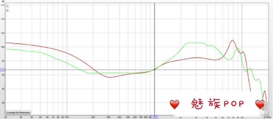 凡哥打分,凡哥开箱测评