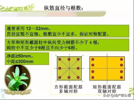 干土木看不懂图纸怎么办,干工程看不懂大样图