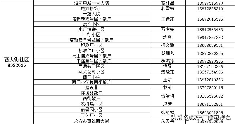 如何请代购员购买物资，这份指南请收好！（附城区1890名代购员联系方式）