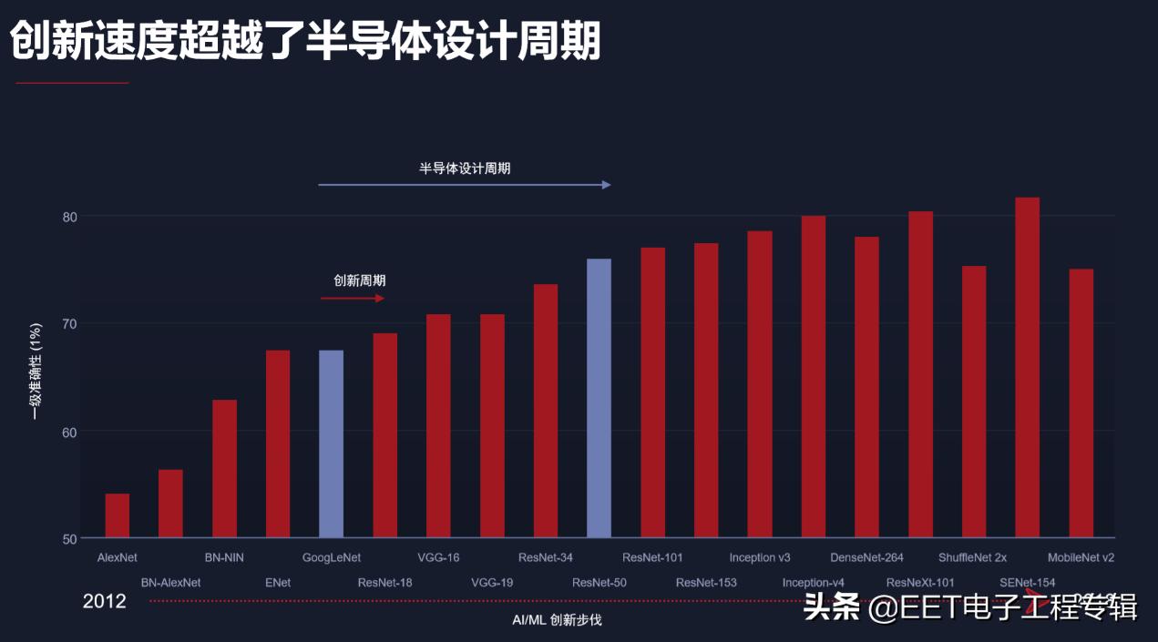 vitis软件怎么下载,vitasfpga