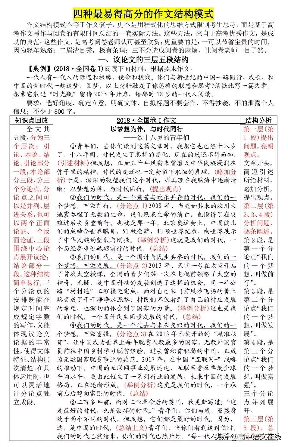 高中及高考议论文写作的重要结构,高考议论文优秀范文加详细解析