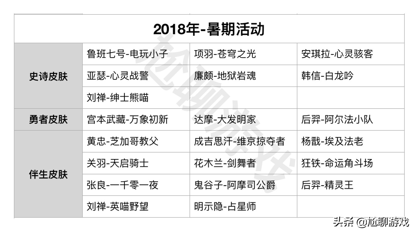 神秘商店七折韩信街霸价格 (s21赛季韩信街霸会上线皮肤商城吗)