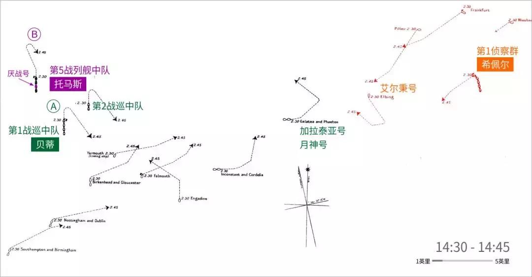 战列舰厌战号,厌战号战列舰纪录
