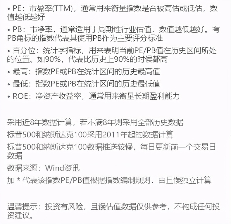 基金1号买入7号卖出算7天吗,基金什么时候买进
