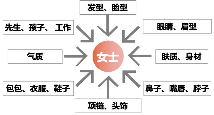 建材行业门店销售怎么做,建材渠道销售培训