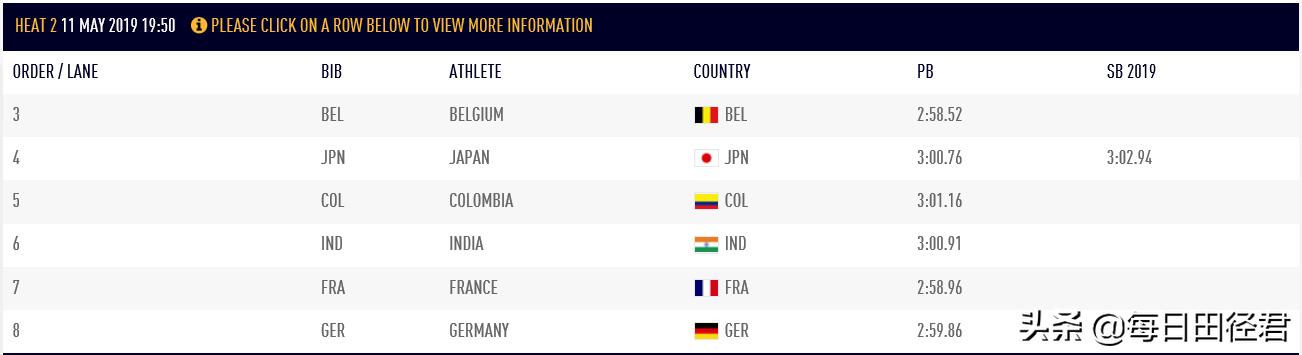 中国男子4x400米接力目前运动员,中国男子4x100米接力最强阵容有谁