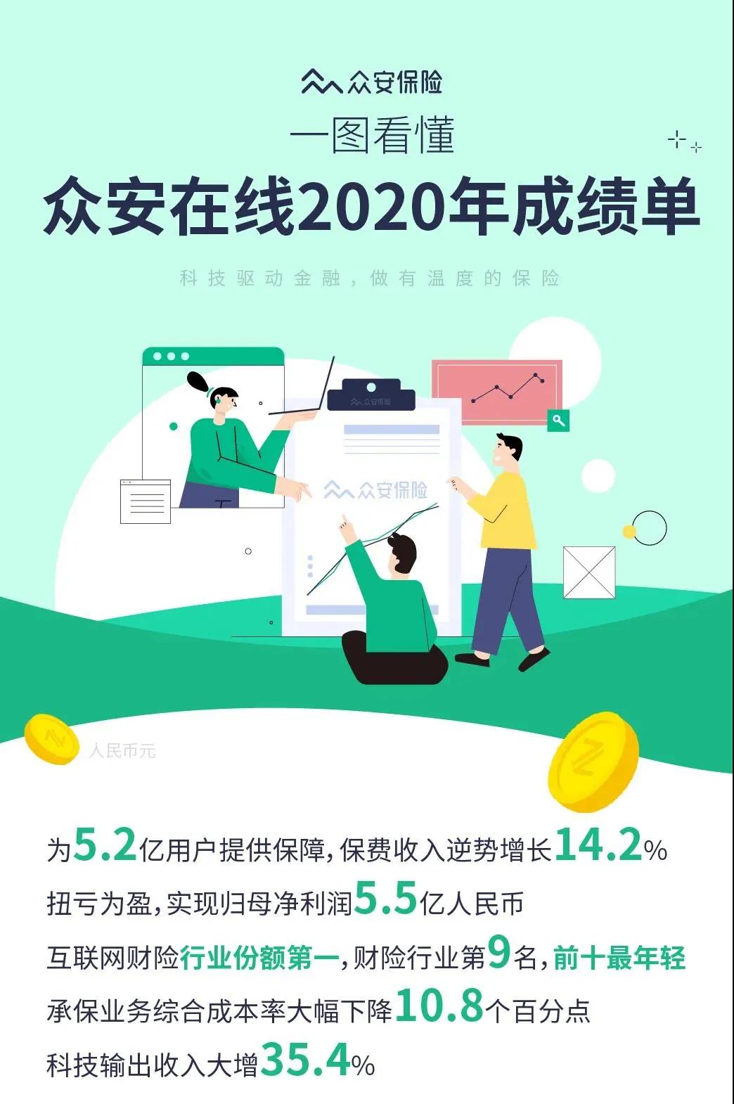 众安保险发展,众安保险商业模式分析