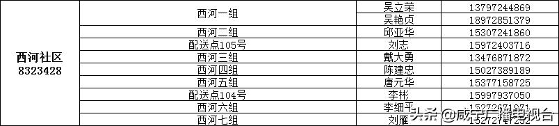 如何请代购员购买物资，这份指南请收好！（附城区1890名代购员联系方式）