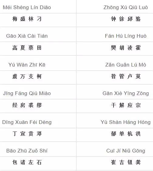 百家姓全文注音大全,百家姓全部姓氏注音版