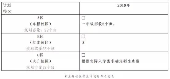 东城根街小学b区是不是学区,东城根街小学好还是石笋街小学好