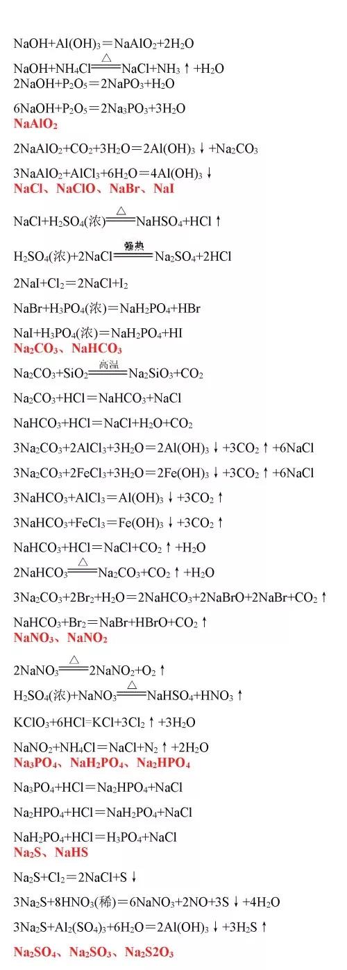 高中化学方程式大全完整版,高中要求掌握的化学方程式