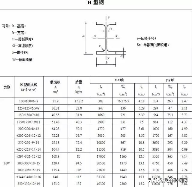 沈阳c型钢规格,常用型钢规格表