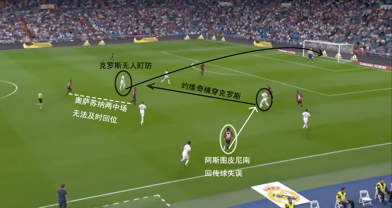 复盘皇马巴萨,复盘分析补短板半程发力争先进