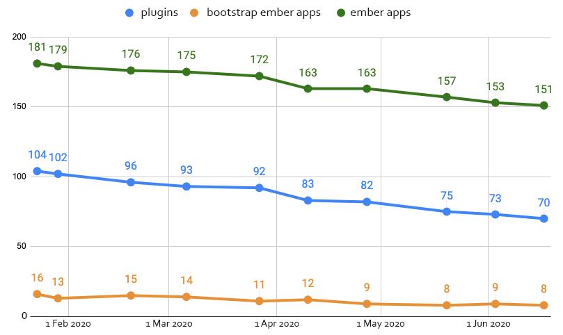 lol英雄联盟什么时候更新版本,lol英雄联盟更新公告