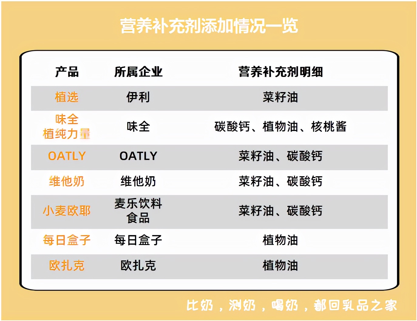 测评欧扎克燕麦牛奶,欧扎克面包测评