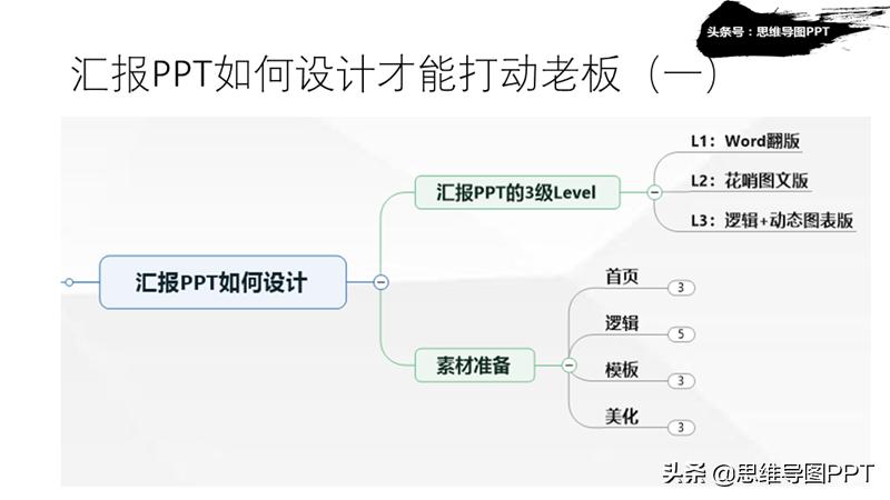 ppt不好编辑怎么解决,ppt不好做怎么办