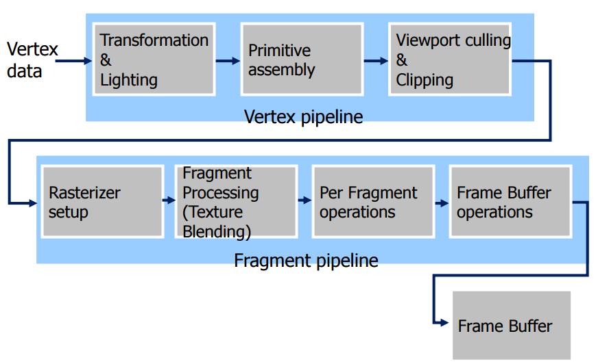 1998年nvidia显卡,ati与nvidia显卡对比