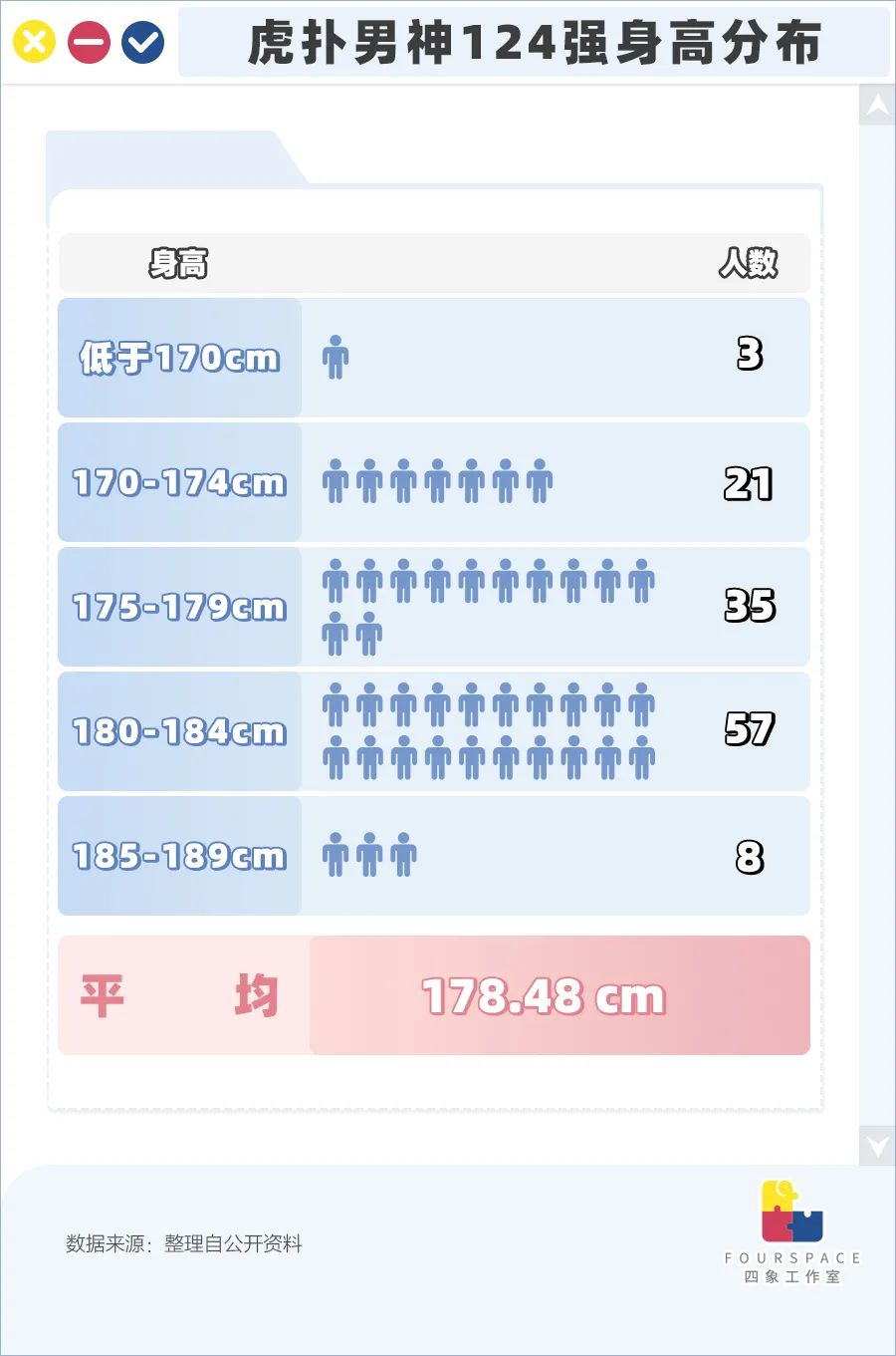 全网公认男生帅哥排名前十,男帅哥排行榜前十名