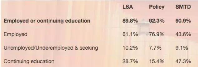 密歇根太牛！门门功课前十，科研全美顶尖，在这学四年，值了