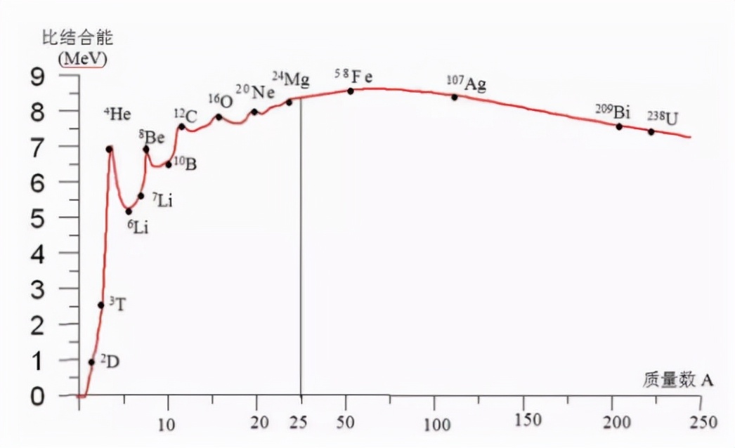 核科普相关课题,核反应堆科普视频