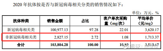 义翘神州代码,义翘神州生物技术有限公司破发