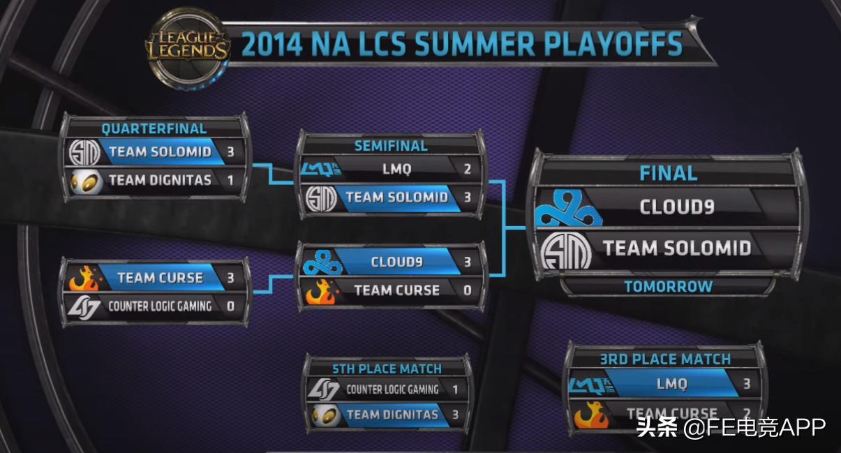 lpl编年史真实故事,lpl编年史s4