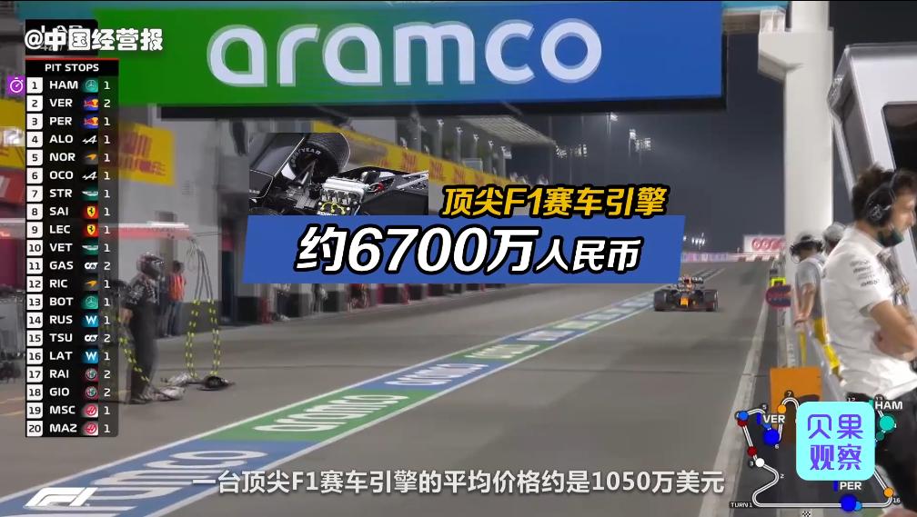 年花销近7万欧,还只是训练成本的零头,为啥F1赛车这么烧钱?