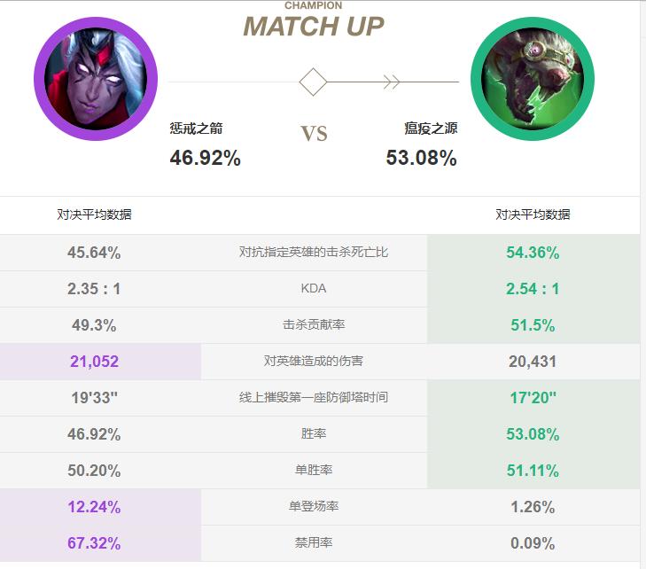 lol新版本惩戒之箭加强,LOL上分机制