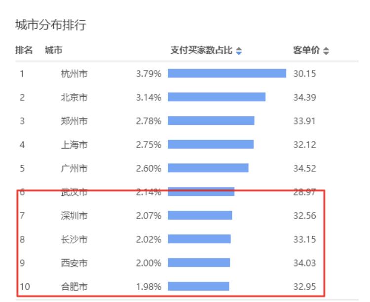 淘宝直通车最重要的五大规则,淘宝直通车技巧只需6步就可以了