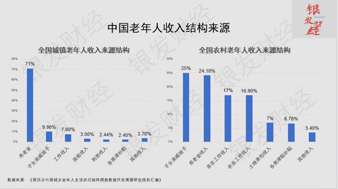 中国老人占百分之多少,2023银发老人经济