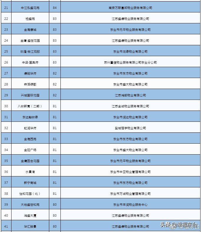 新宁住宅小区东台,东台小区整治