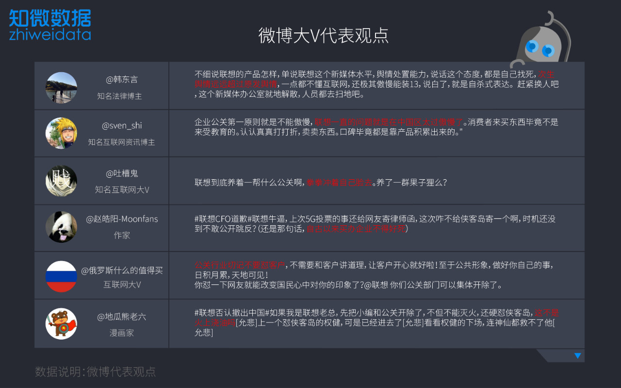 “撤出中国”、“断供华为”，一文看尽联想公关的不足与优势