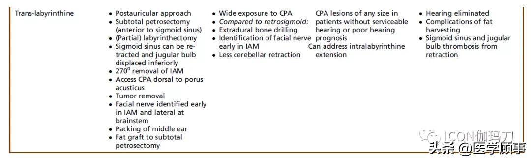 「综述」前庭神经鞘瘤的成像：诊断、监测、和治疗计划