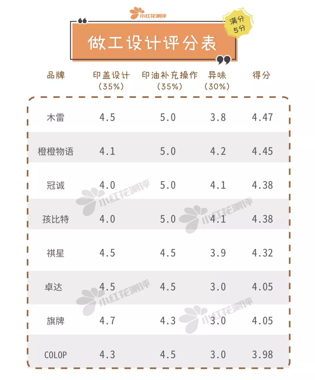儿童专属定制印章,儿童定制印章哪个好用
