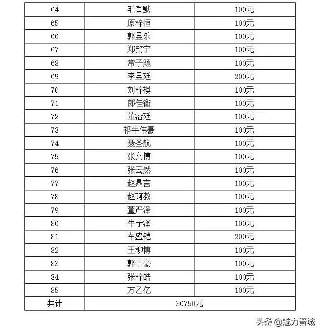 晋城爱心团队,晋城爱心公益团队