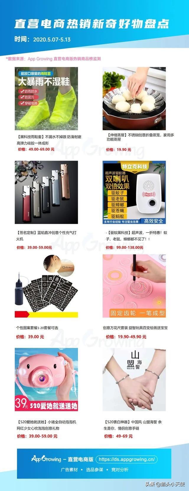 二类电商什么时候开始的,二类电商发展趋势及前景