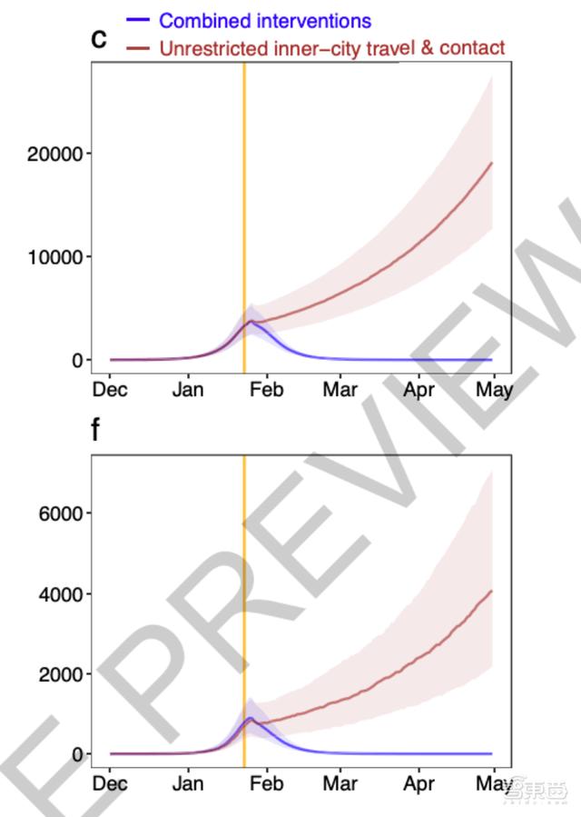 为啥中国控制住了疫情？一个定量模型告诉你答案