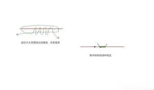 浮游矶钓基础知识全集,浮游矶钓黑鲷鱼钩选什么颜色