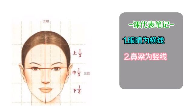 漫画五官要怎样画才好看最简单的,如何画好人物的五官速写侧脸