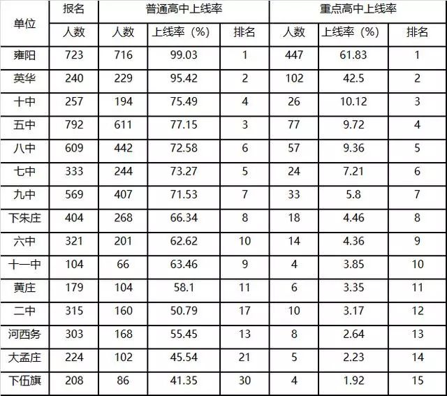 民办同招：2020年武清小升初如何选择，报公立学校，还是民办？