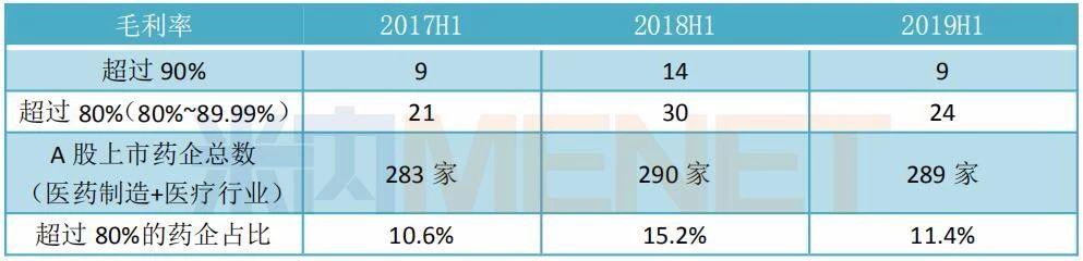 毛利率下滑原因分析,毛利率大降
