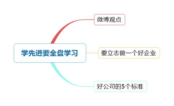 创业36条军规,创业成功的36条铁律感悟