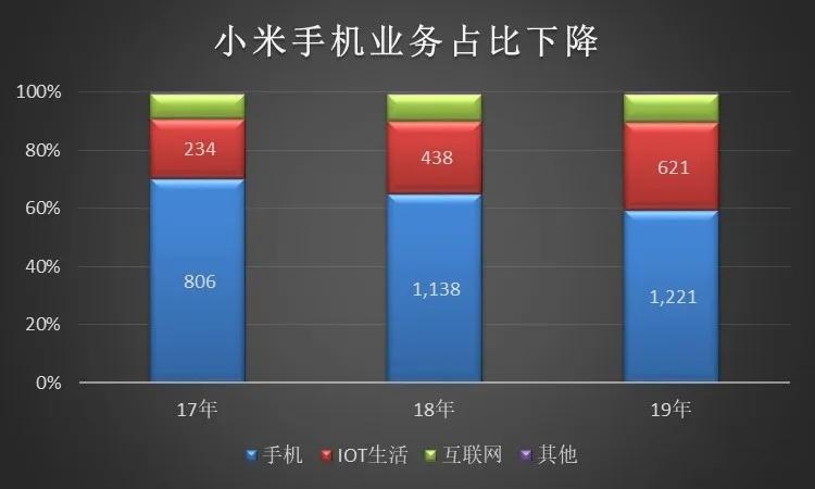小米，为低俗而生：继“双茎头”后，又把“*窥偷**女生宿舍”作卖点
