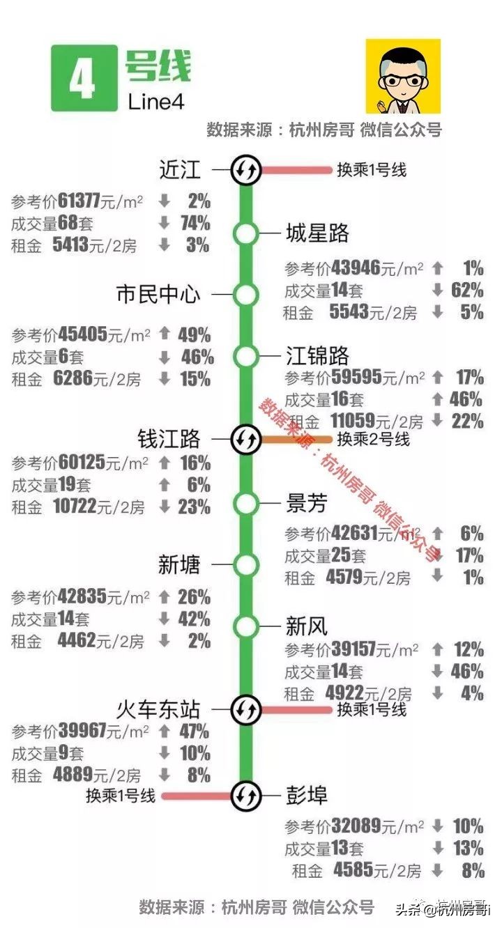 2022杭州房价下降已成定局,杭州楼市大跌吗