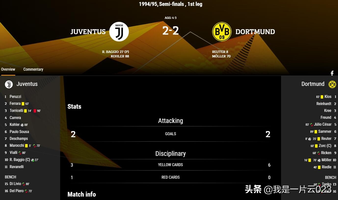 第一支获得欧冠冠军球队,多特蒙德97夺冠历程