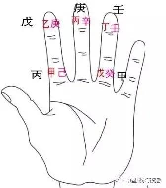 王庆丰阳宅风水笔记,阳宅风水爱好者笔记