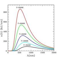 现代物理学发展到什么程度,现代物理学有什么新理论