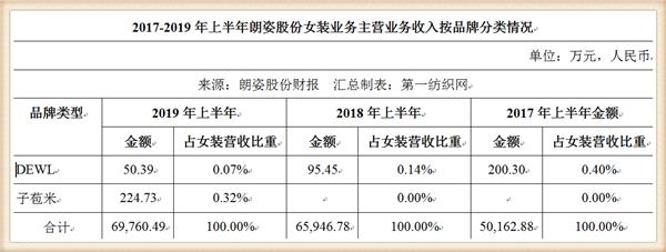 收购韩国品牌化妆品,收购韩国化妆品