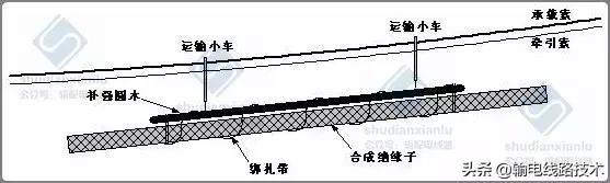 架空输电线路施工专用货运索道,国家电网索道架设规范